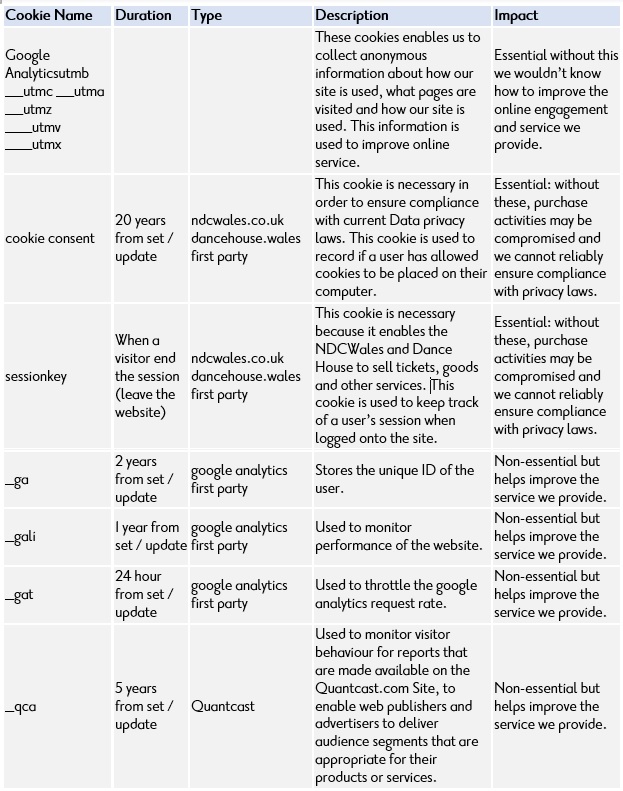 cookie policy table