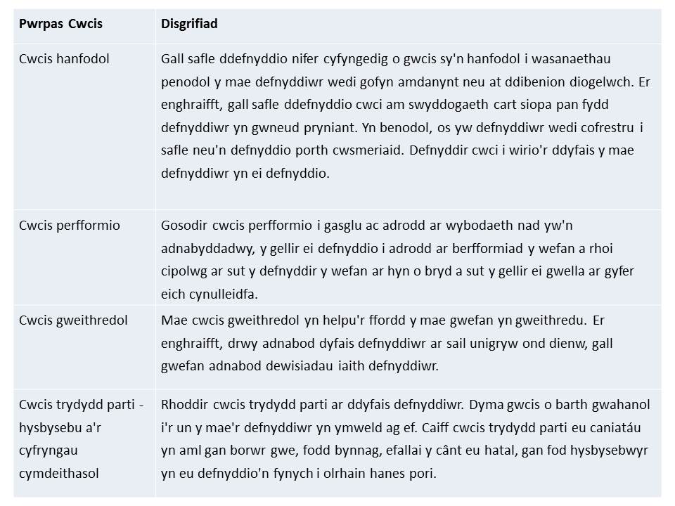 Types of Cookies table