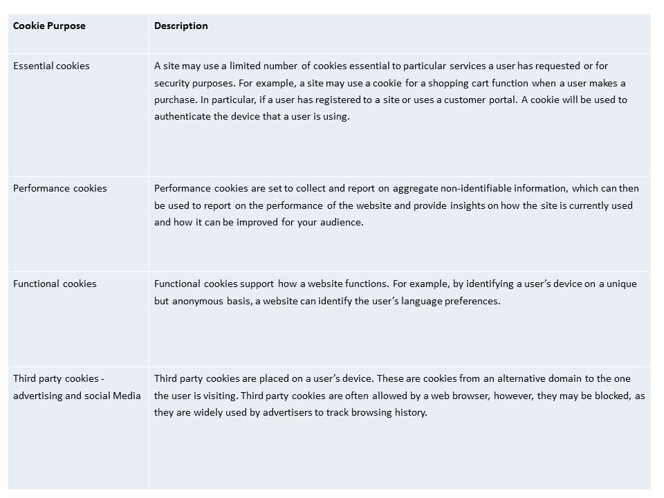 Purpose of cookies table